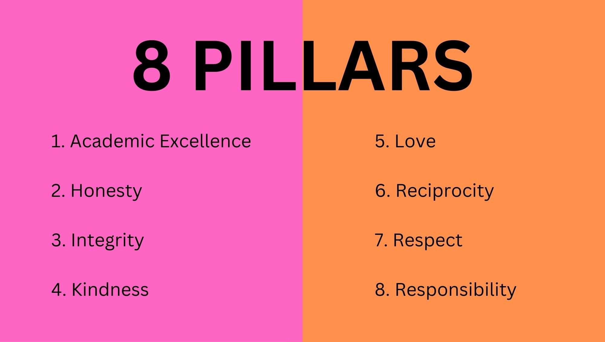 8 Pillars of YMOE/YWOE