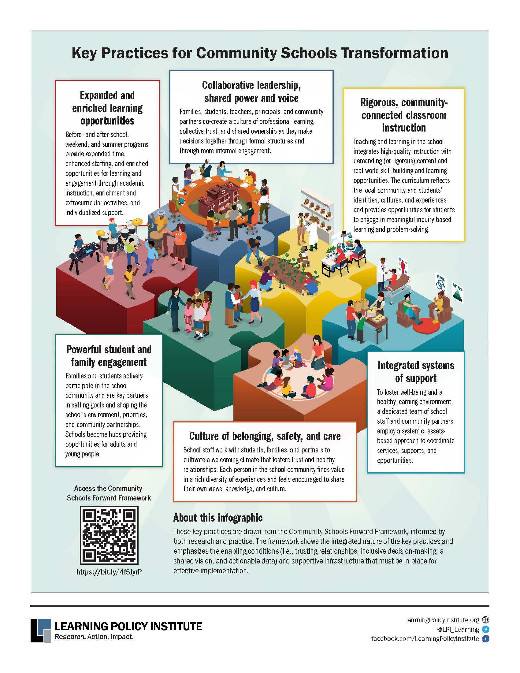 6 Pilars of Community Schools