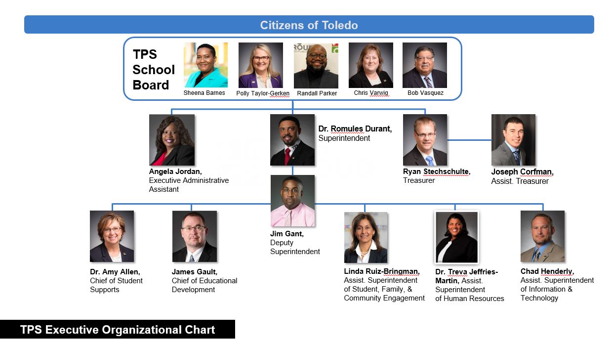 Organizational Chart