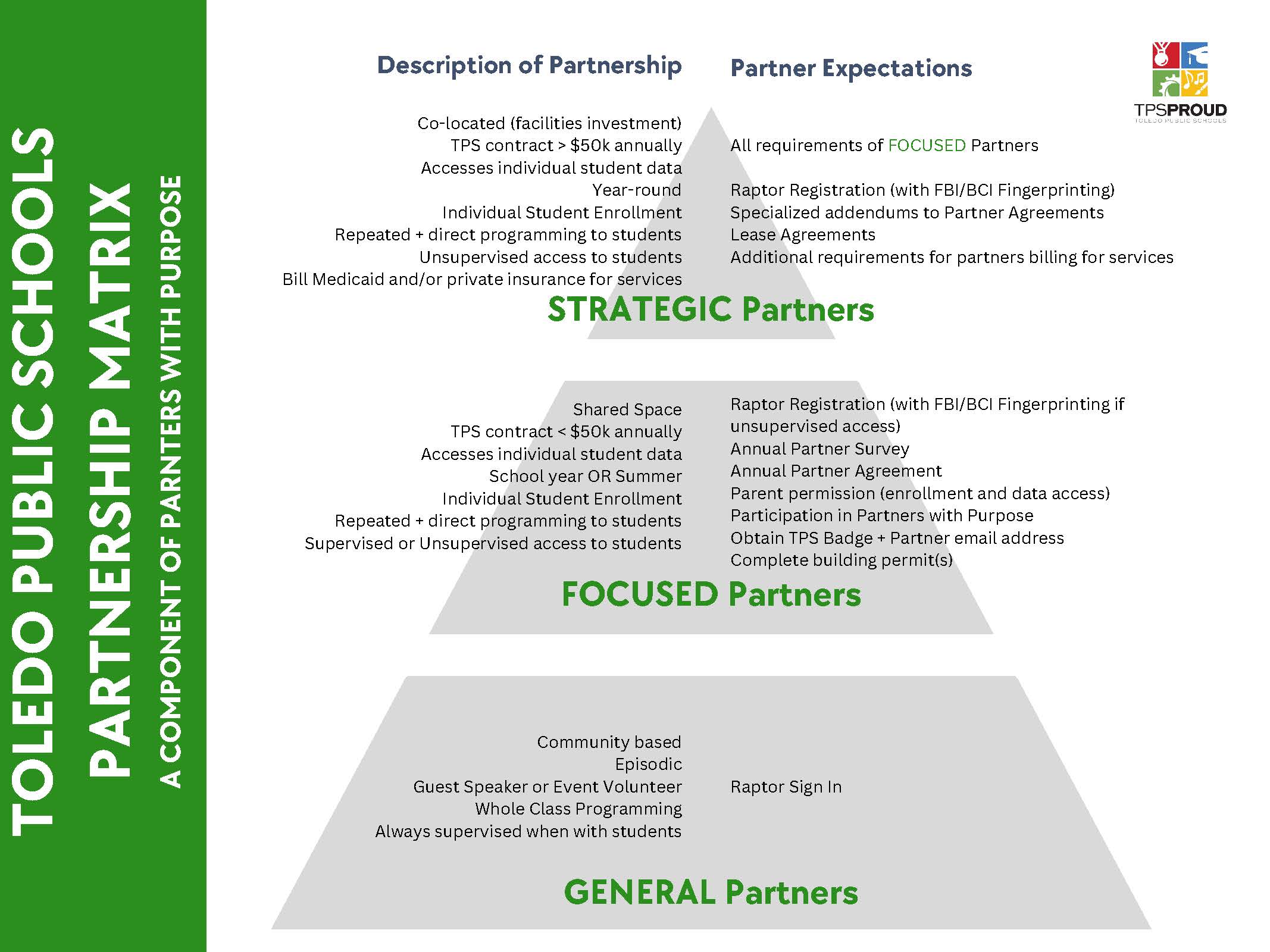 Partnership Matrix