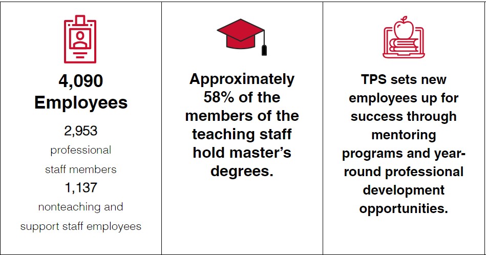 Staff recruitment and retention from the 2022-23 school year
