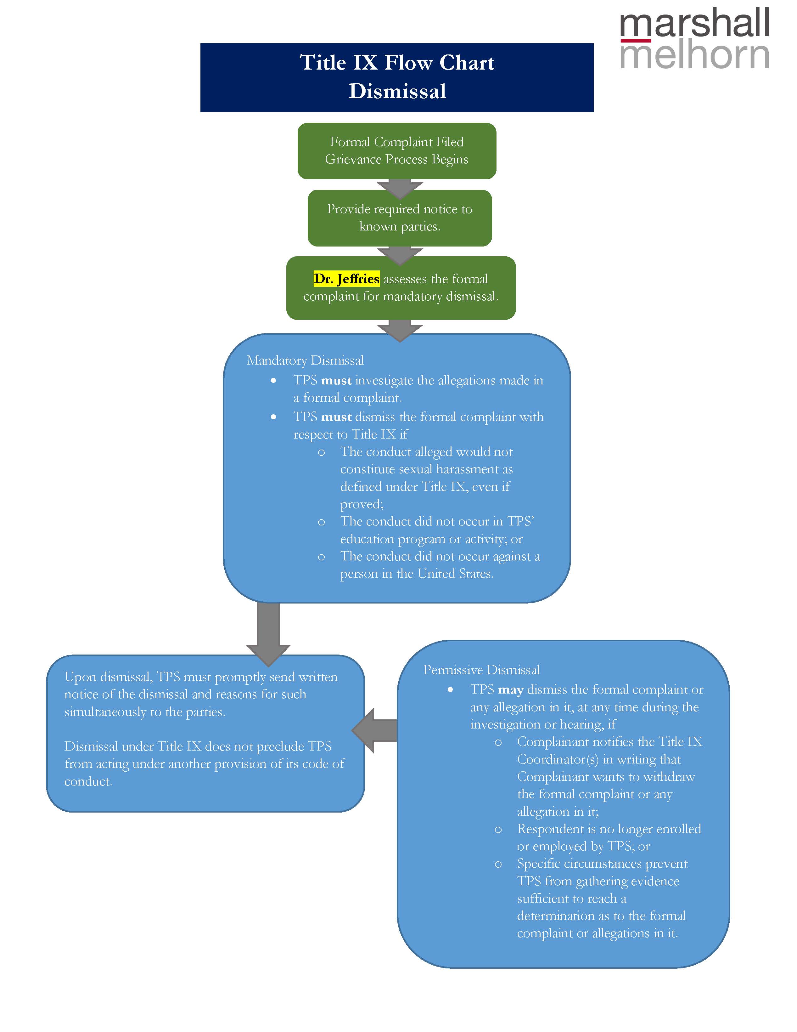 Dismissal Flow Chart