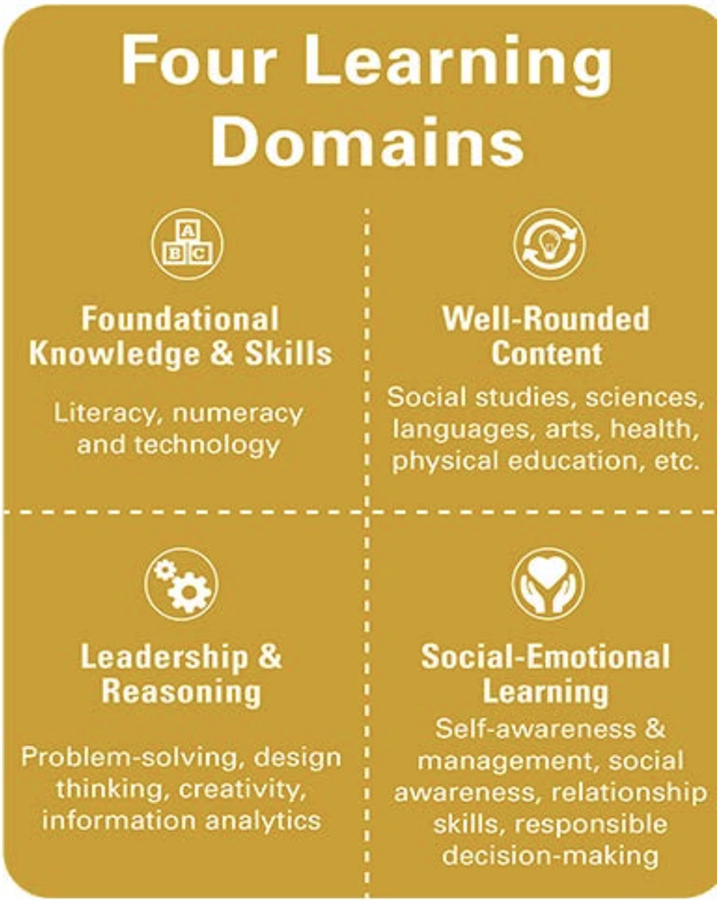 ODE - 4 Learning Domains