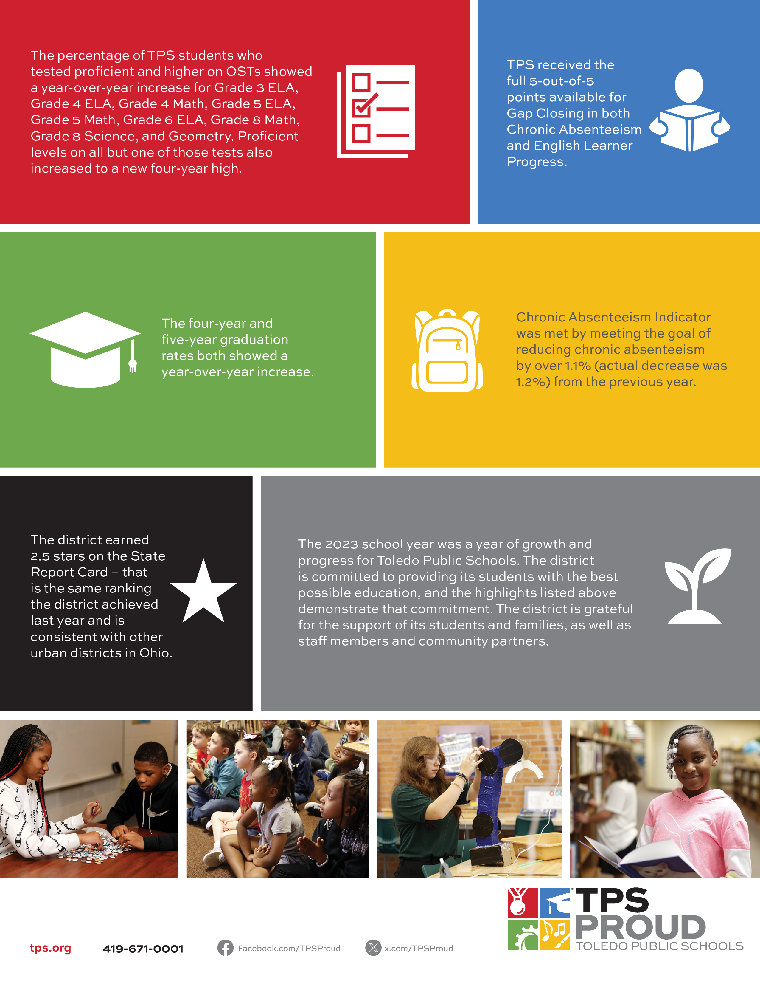 Letter to the Community Graphic