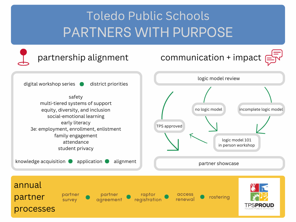 Partners with Purpose Partners with Purpose